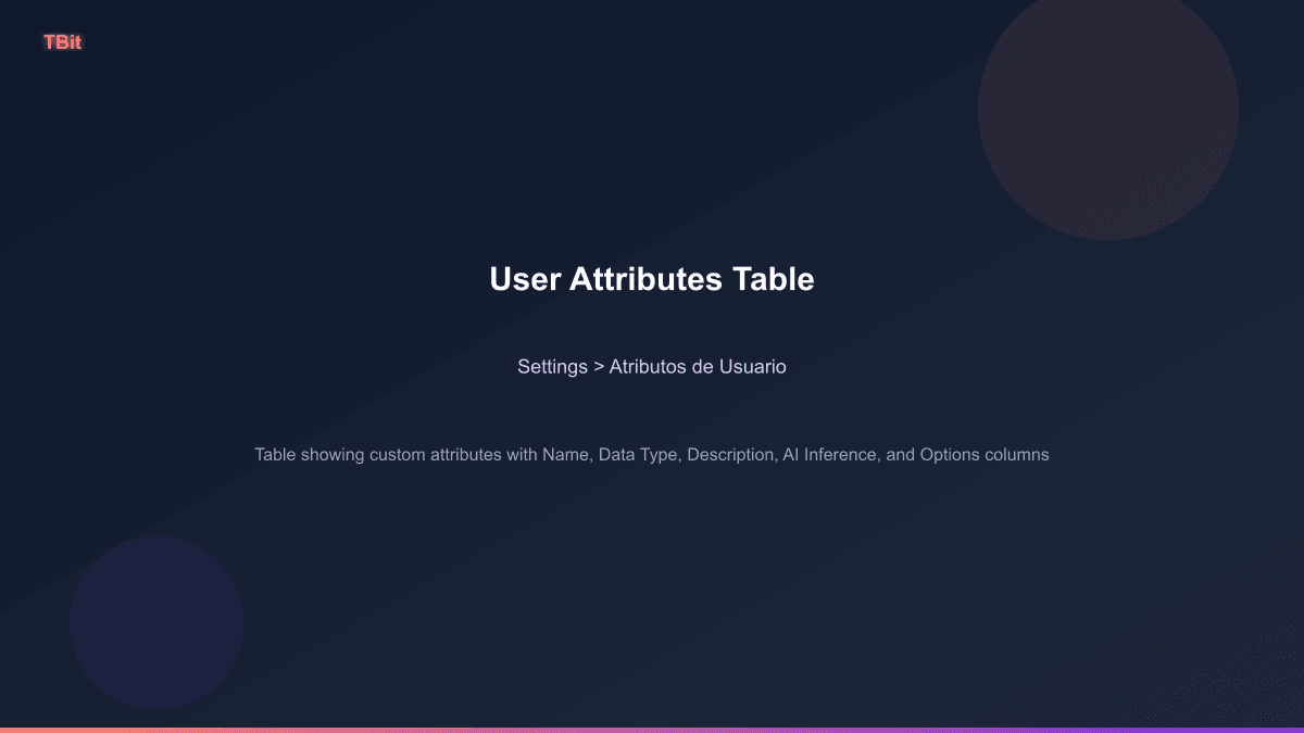جدول سمات المستخدم في TBit يوضح السمات المخصصة مع أنواع البيانات والأوصاف وحالة استنتاج الذكاء الاصطناعي
